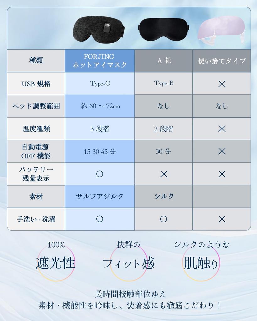 FORJING Rechargeable Hot Eye Mask for Sleeping Screen 3 Temperature and Time Light Blocking No Sleep Lightweight Type C Charging Port [Digital