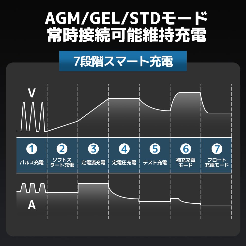 LVYUAN Fully Automatic Pulse 10A Automatic Smart Compatible with Pulse Pulse Repair Emergency Car LiFePO4 Lithium Iron Phosphate Battery Agricultural