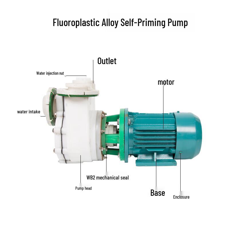 Kang Gong Da Fluoroplastic Self-Priming Chemical Pump