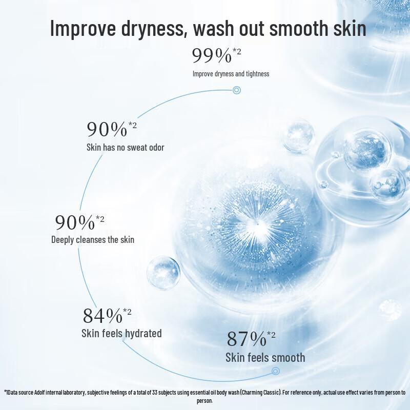 Adolph Essential Oil Body Wash