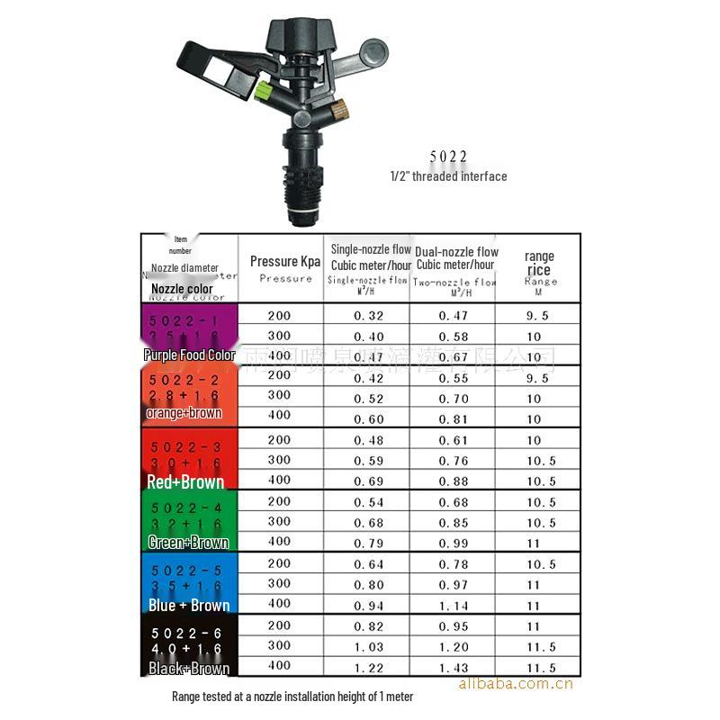4-Point and 6-Point Double-Nozzle Rotary Rocker Sprinkler PYS10 for Irrigation