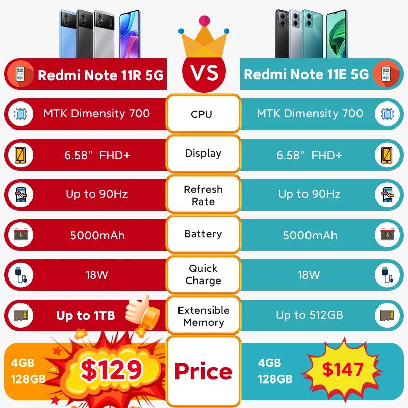 Global Rom Xiaomi Redmi Note 11R 8GB 128GB MTK700 5000mAh 5G Smartphone 90 Hz 6.58“ FHD+ 13MP Bluetooth 5.1 Mobile Phones