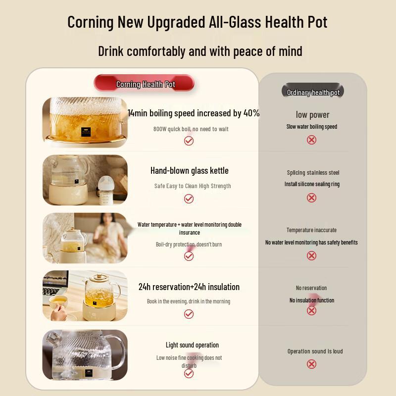 World Kitchen Corning 1L Glass Health Tea Kettle