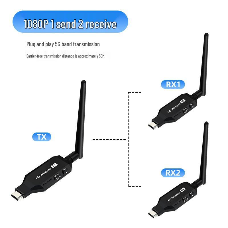 4K Wireless HDMI Transmitter & Receiver for Projector Screen Sharing