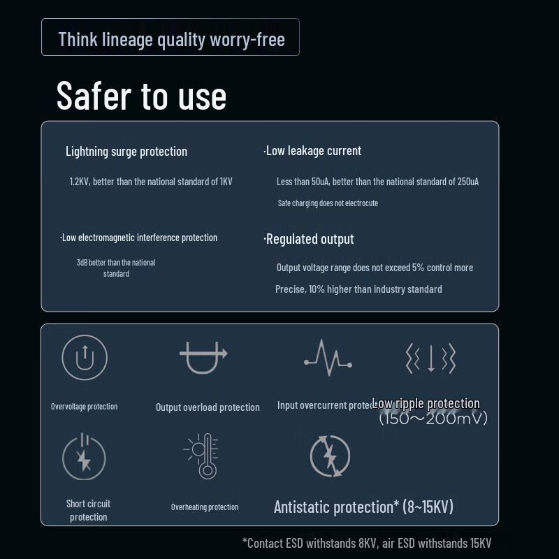 Lenovo ThinkPlus 65W GaN Type-C PD Fast Charger