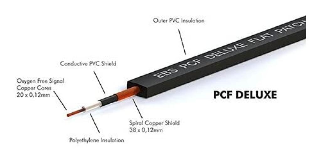 EBS Flat Patch Cable 28CM PCF-28