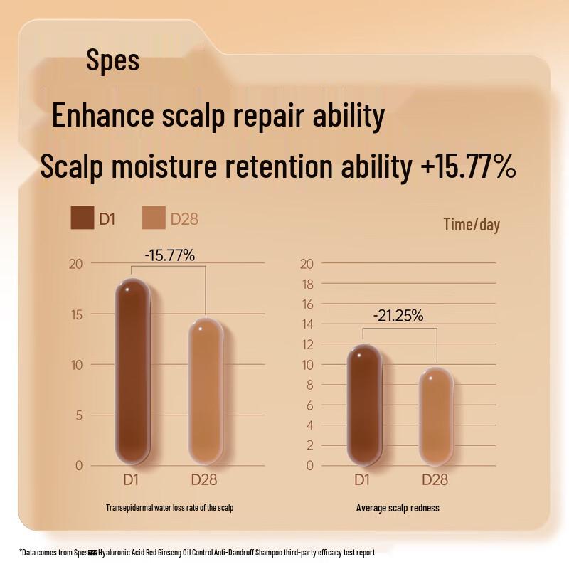 Spes Hyaluronic Acid Red Ginseng Oil Control Anti-Dandruff Shampoo