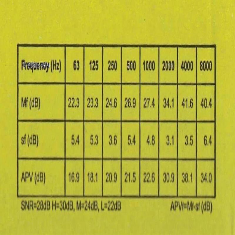 3m Ear Classic Ohrstöpsel, 50 Paarweise verpackt, Gelb, Snr = 28db, Gehörschutz [ege]