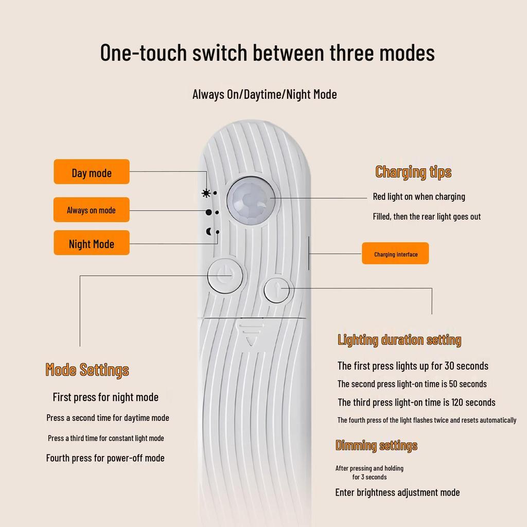 Rechargeable Motion Sensor Light Strip for Cabinet/Bed - Wireless Installation