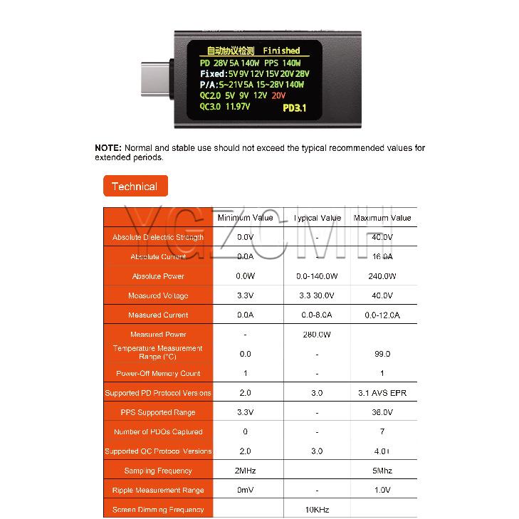 DC 4-30V 0-12A Type-c Test Meter Power meter Protocol Detector IPS Digital Ammeter Voltmeter Charger KWS-X1