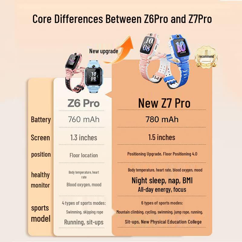 Little Genius Z7Pro Kids Smartwatch (CN version)
