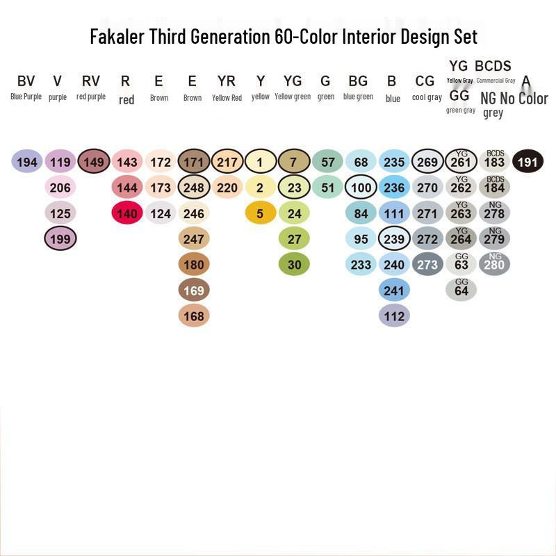Fakale 3rd Gen Soft Tip Anime Double-Ended Marker Pen Set - 480 Colors, Alcohol-Based