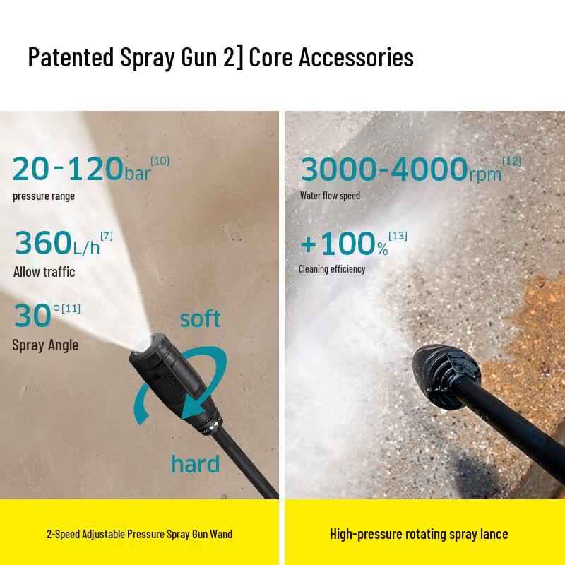 Karcher K3 Series High Pressure Washer