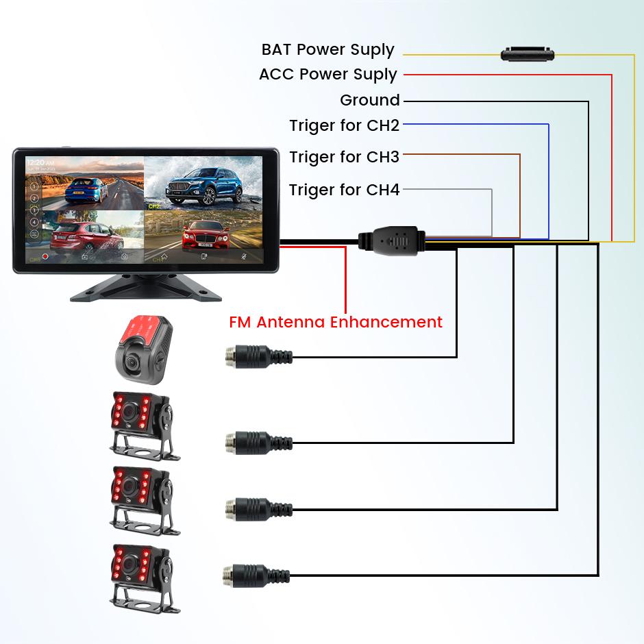 10.36 WiFi Wireless Carplay and Android Auto 4 Split Screen Truck Bus Parking Recording  Monitor with AHD 1080P Camera Dash Cam