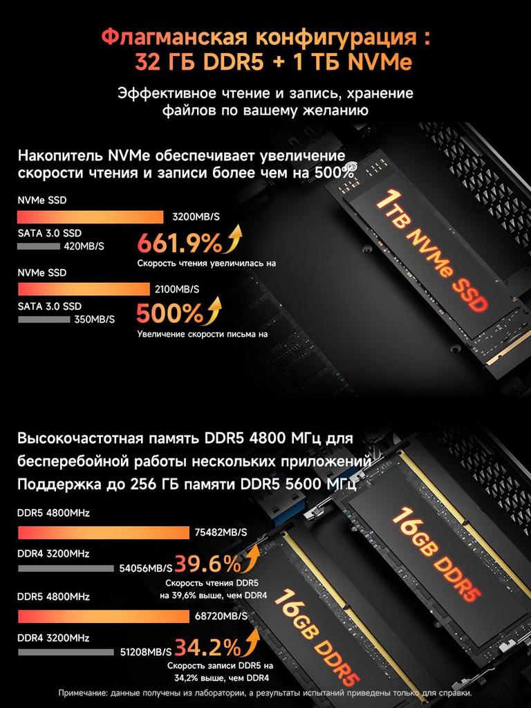Mini Pc BMAX B8A Power 32G+1T SSD AMD Ryzen 5 7430U Type-C (full Features)