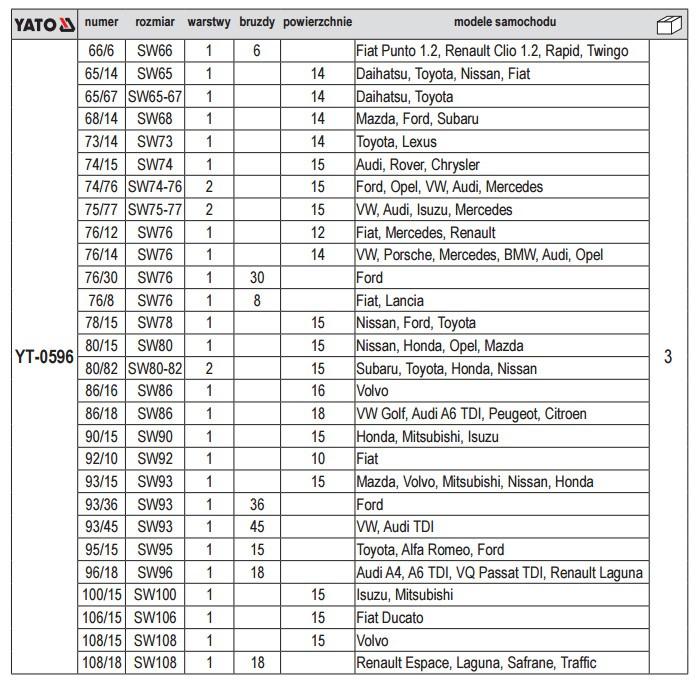 OIL SOCKET WRENCHES 30 PIECES - YT-0596