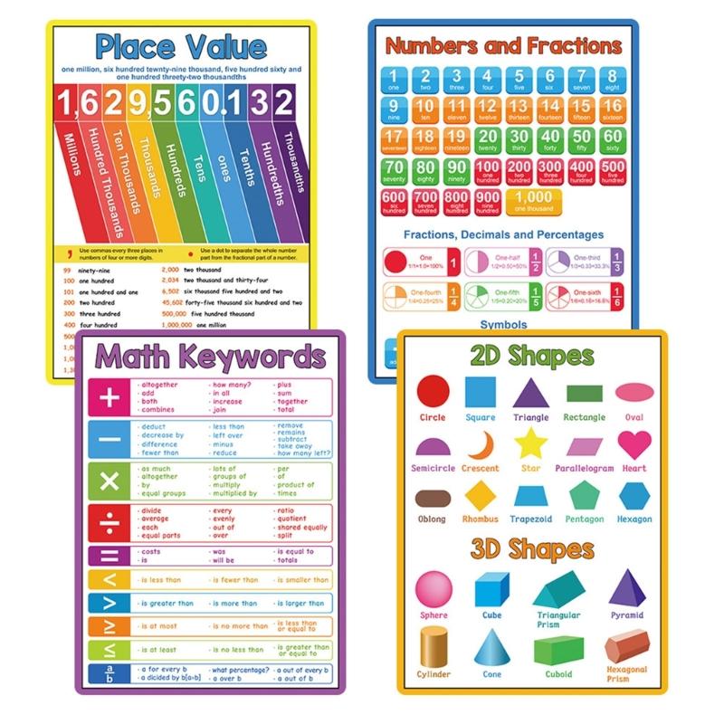 Educational Mathematics Table Wall Mount Paper Mathematics Poster Chart Math Learning Tool For Preschool 8.26x11.22Inch