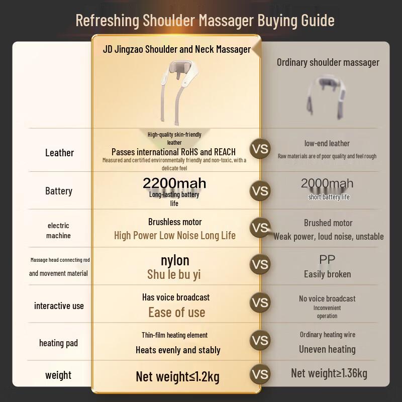 Jingdong Jingzao P7 Pro Neck Massager