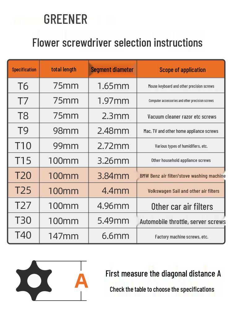 Sada magnetických šroubováků Green Forest Hex & Mi Word: T8, T15, T20, T25, T30