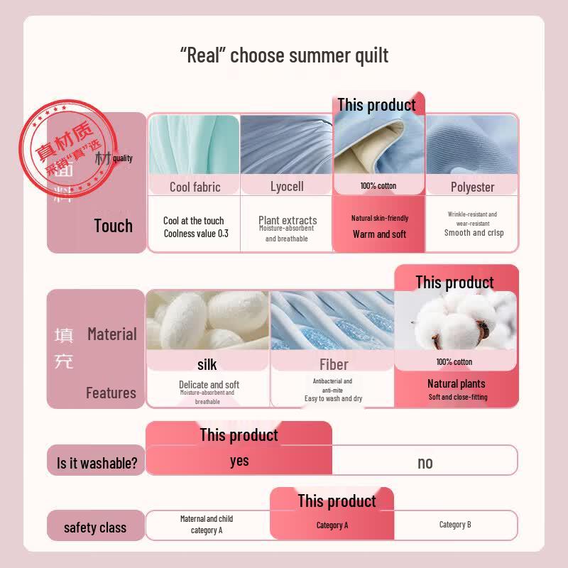 MUJI Class A 100% Cotton Summer Cooling Quilt