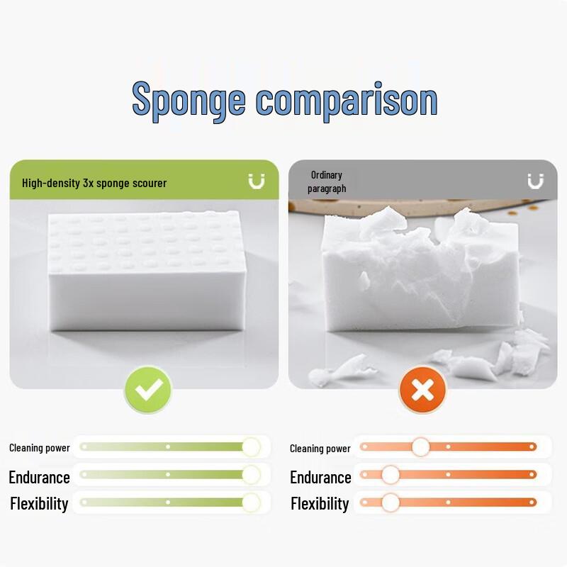 High-Density Nano Sponge Magic Eraser