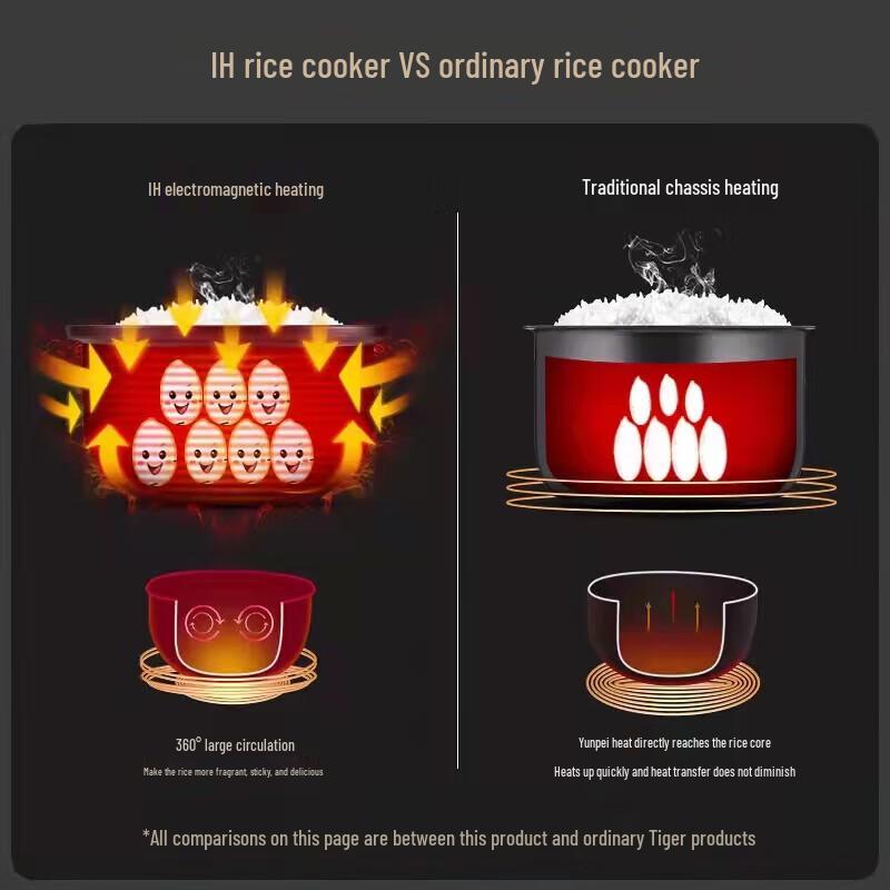 Tiger 3L Smart Pressure IH Rice Cooker