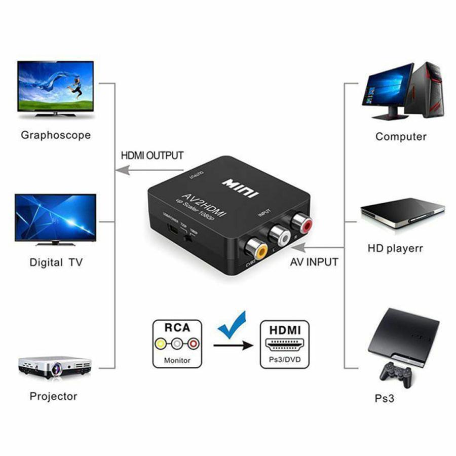 1080P RCA Kompositt CVBS AV til HDMI Video Lyd Konverterboks AV2HDMI Adapter