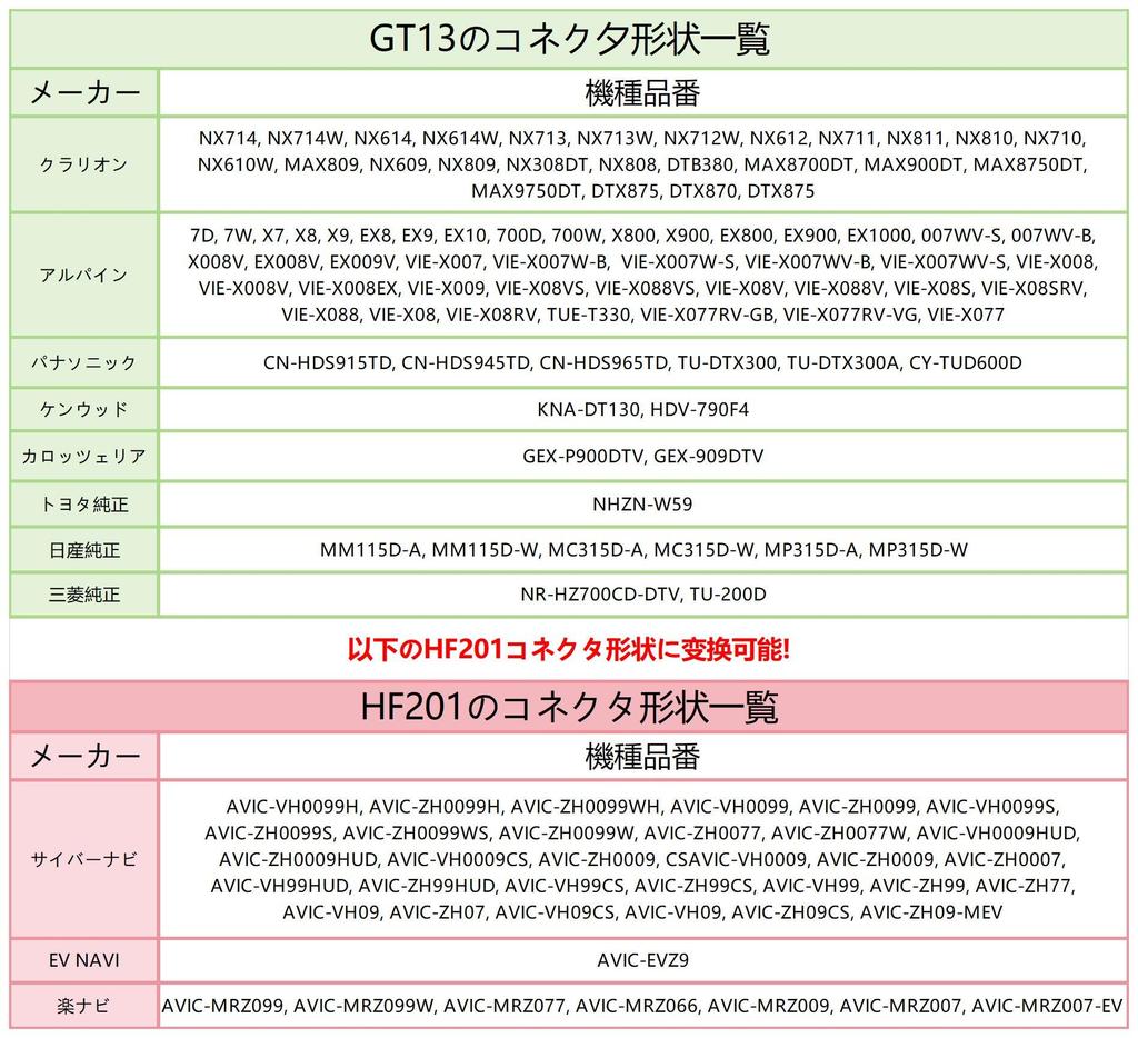 Carrozzeria Terrestrial Digital Antenna Cable GT13 to HF201 Car Navigation Replacement Cable Film Antenna Removal, Pack of 4