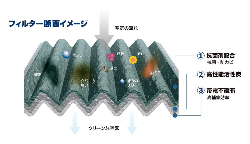 BOSCH Aeristo Free and Air Conditioner Filter for Nissan (Antibacterial Deodorizing) AF-N08