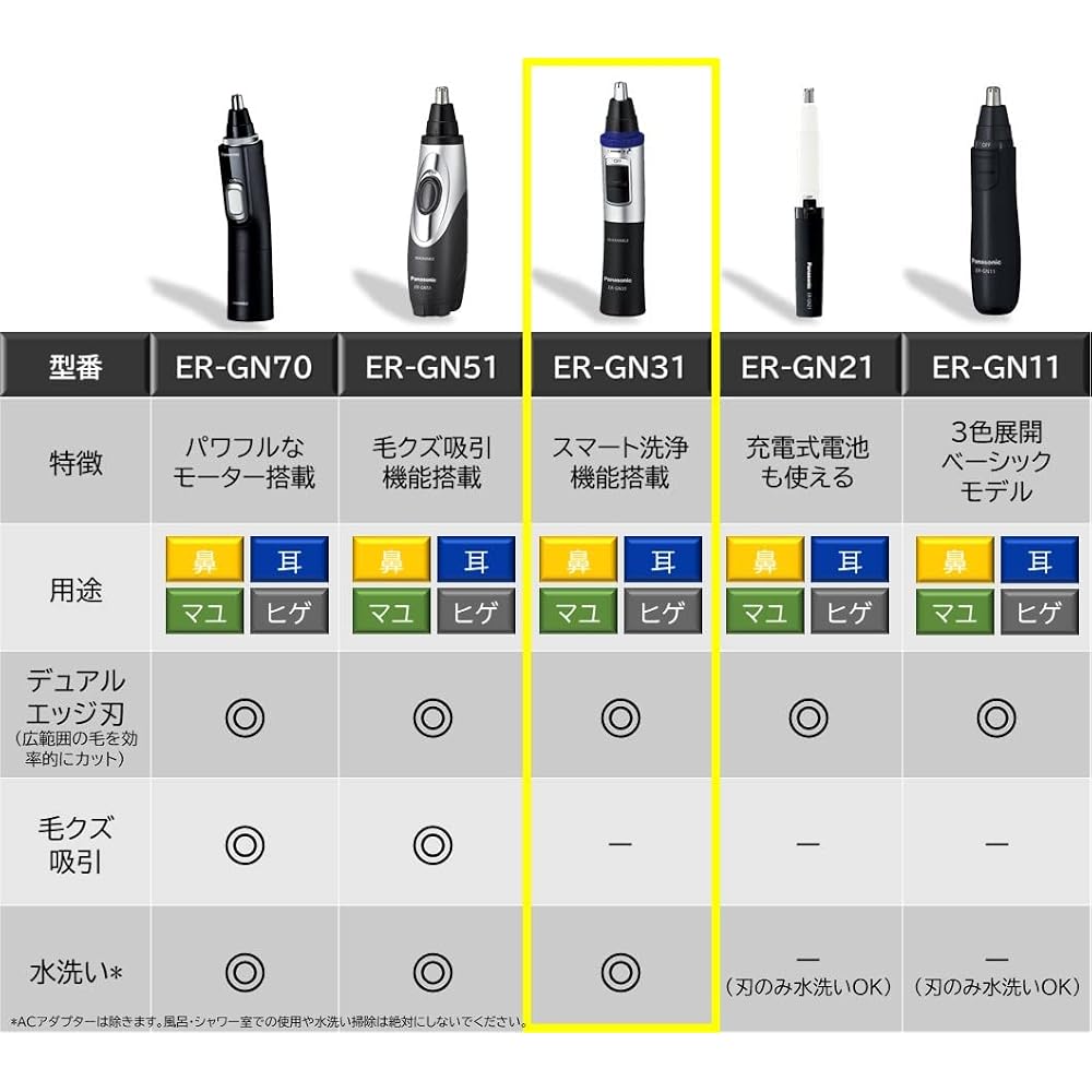 Panasonic ER-GN31-K Nose Hair Trimmer Men's Eyebrow Hair Washable Grooming Tool Black
