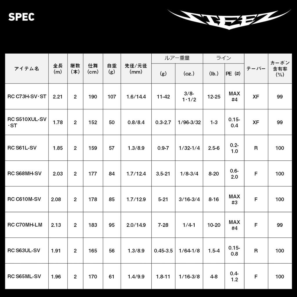 Daiwa 23 Steez Real Control S68MH-SV