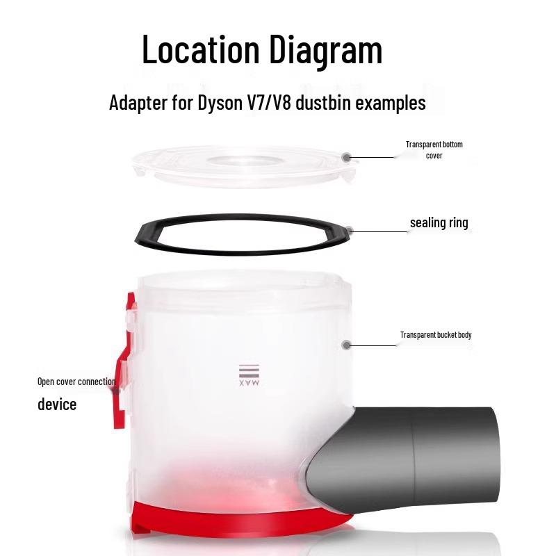 Kompatibler Dyson Staubsauger Staubbehälter Dichtungsring für V6, V7, V8, V10, V11.