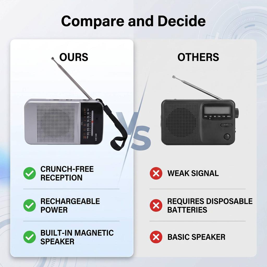 Portable FM AM Radio Rechargeable Portable Pocket Radio with Loud Speaker and Headphone Jack for Home Gray