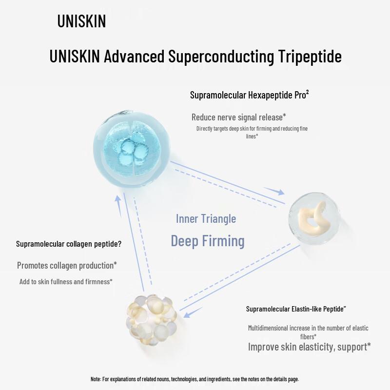 UNISKIN Gravity-Defying Firming & Plumping Essence Water 120ml