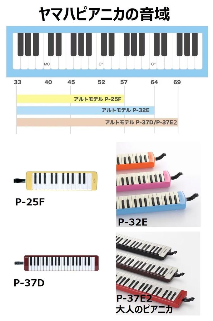 Yamaha Pianica Keyboard Harmonica Features a full stable lightweight and compact and includes a hard P-37D (Maroon) 3-octave range, smooth-touch,