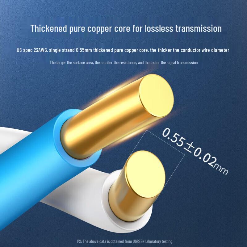 Ugreen Cat6 Gigabit Unshielded Ethernet Cable (150m)