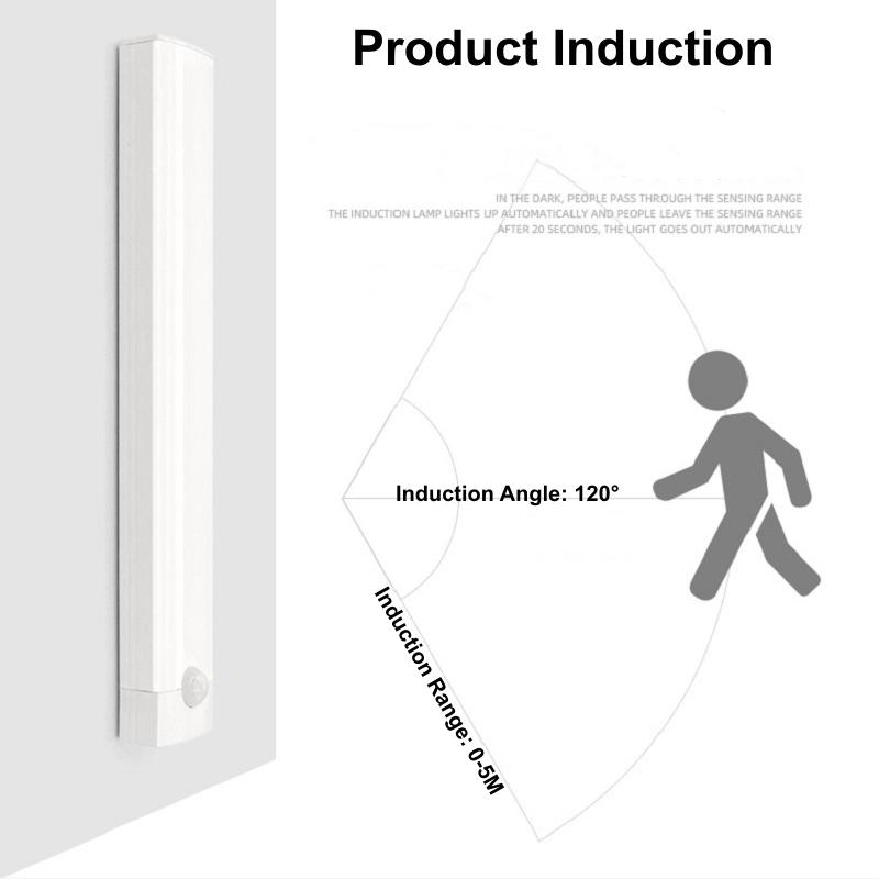Motion Sensor LED Night Light USB Rechargeable Long-cut Strip Lamp for Kitchen Cabinet Wardrobe Staircase Closet Bedside Mirror Lamp