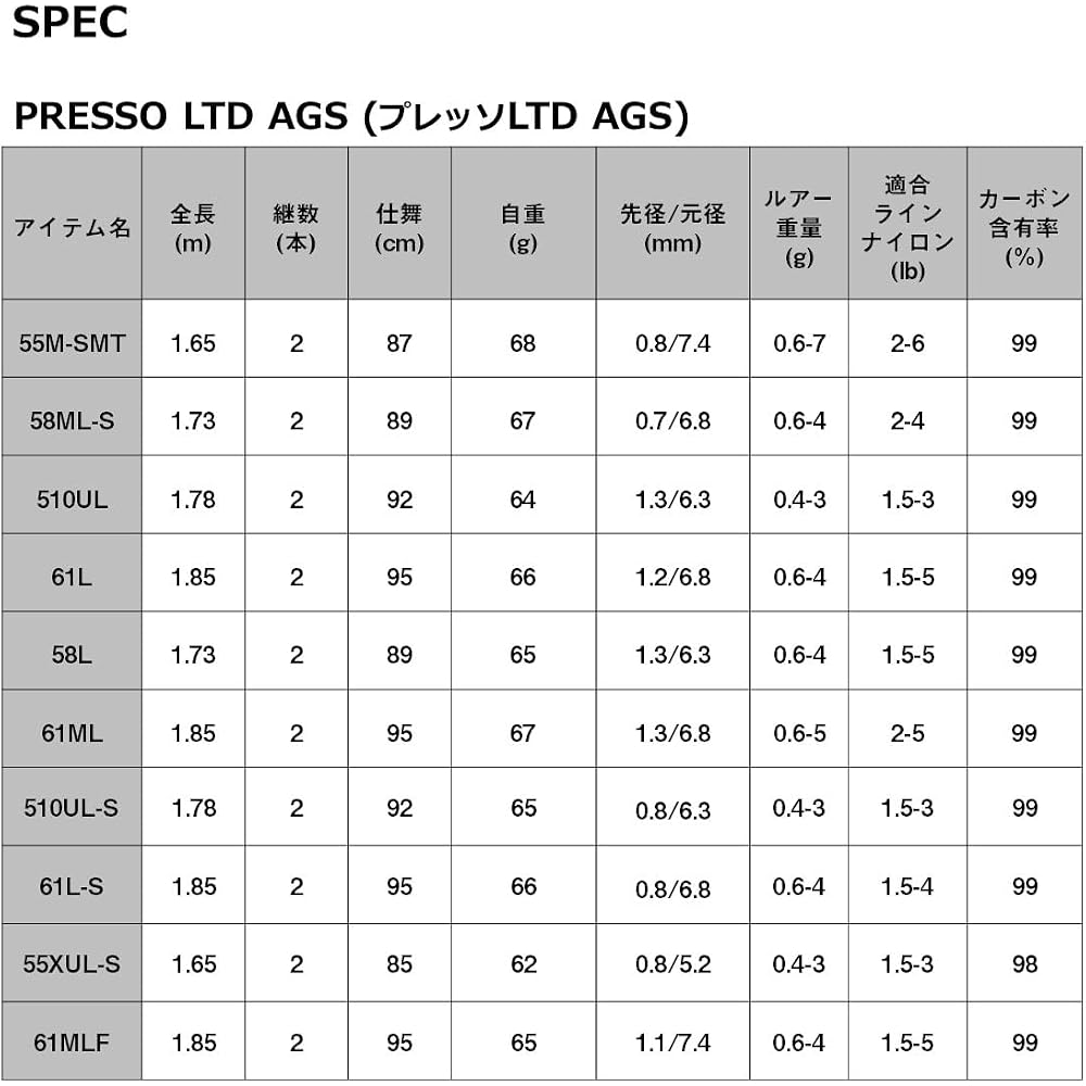 Daiwa Presso LTD AGS Trout Rod 55XUL-S Lightweight Carbon Fiber Fishing Gear