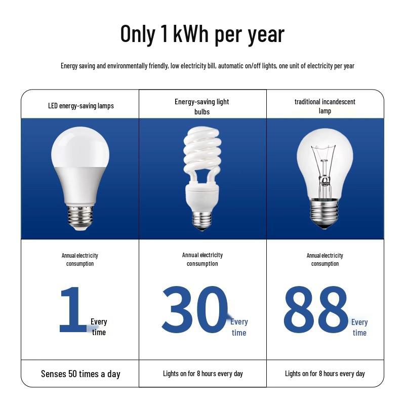 Voice-Activated LED Corridor Light with Infrared Human Detection and Radar Voice Control