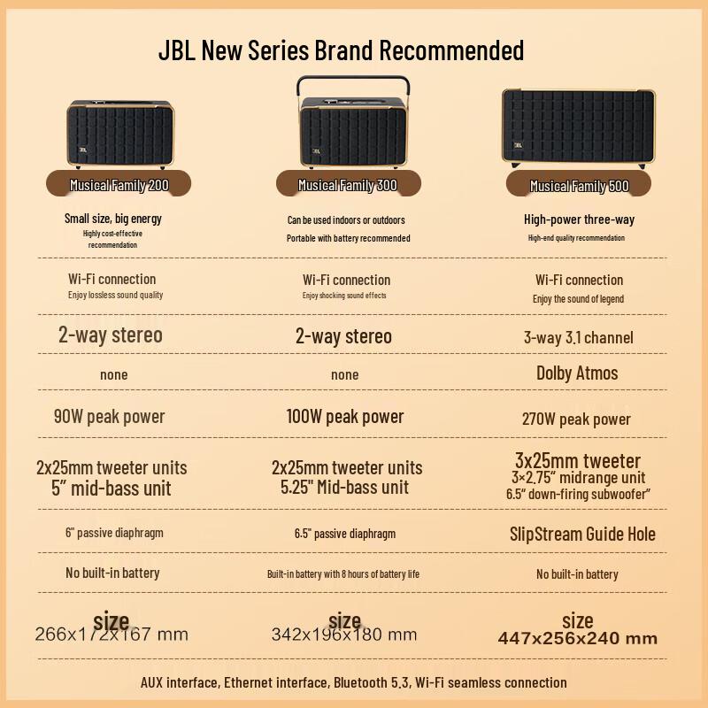 JBL Authentics 500 Smart Home Speaker