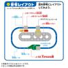 TAKARA TOMY Plarail Action Town Big Drawbridge Train Toy for ages 3 and up J-32