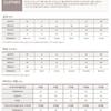 [nike] [half Club ] Children S pantS  D98  Dm8526 379  SportSwear kidS Pack