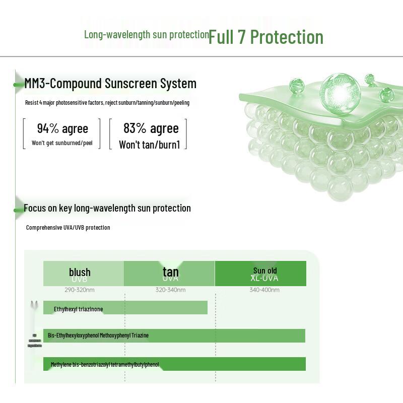 Dr.Yu Refreshing Protective Sunscreen SPF42 PA+++