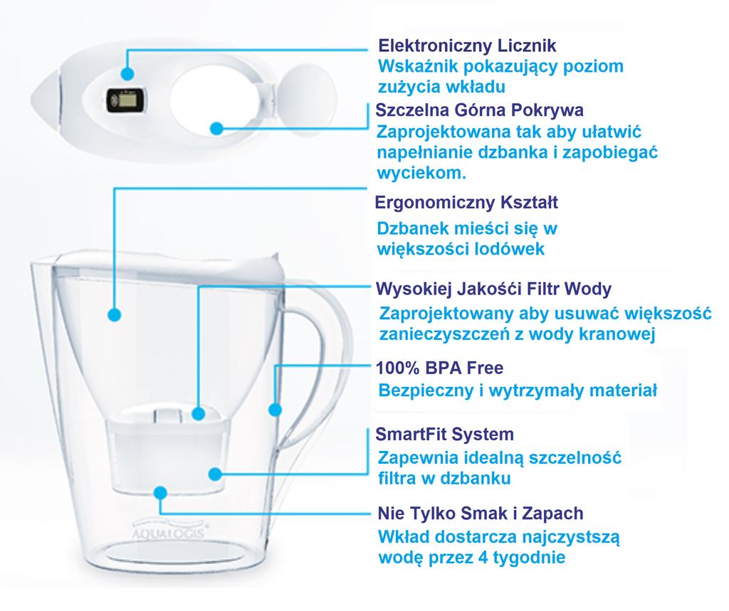 Aqualogis Harmony 2.6 (Dark.blue)
