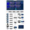 Runpu 4K Distributed KVM I/O Node (CN version)