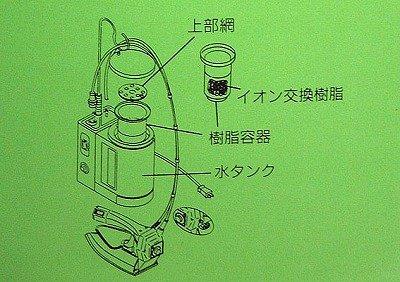 Naomoto Naomoto High Softener Small Pump Type Iron (Naomoto Kogyo) (for & Q-ing)