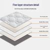Saltea Tatami Moale Pad Futon pentru Cămin sau Utilizare Individuală - Saltea Pliabilă pentru Pat