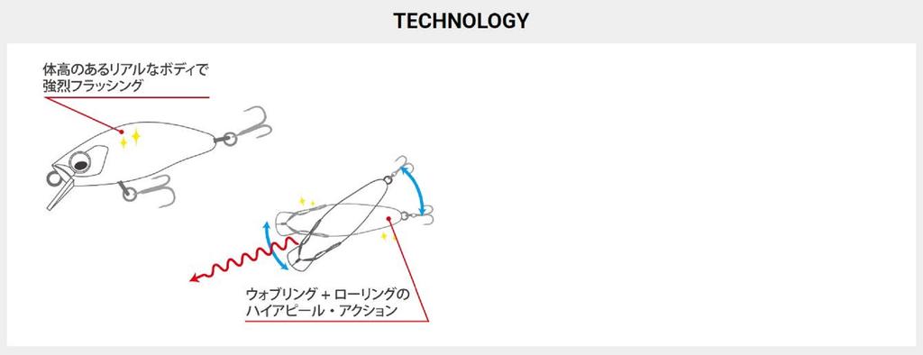 Megabass Beagle F 35 mm 2.1 grame Momeală Plutitoare Portocaliu Argintiu (0058)