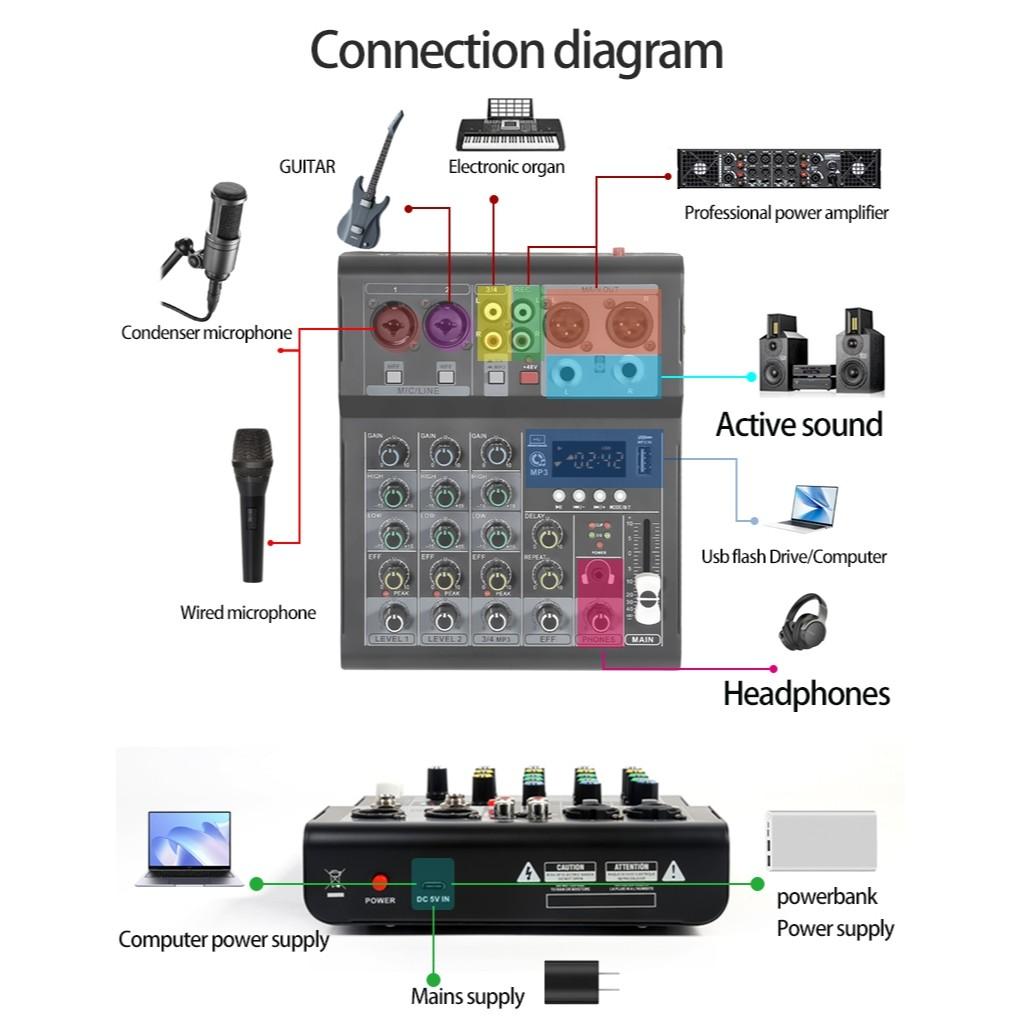 Professional Mixer Bluetooth 5.0 Computer Recording Live Broadcast Small Home Stage Audio Reverb System Sound Card Mixer
