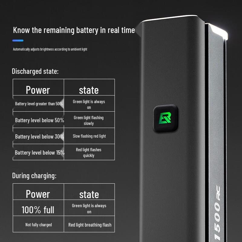 ROCKBROS RHL1500 Bicycle Front Light